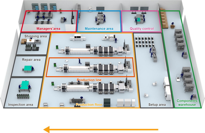 smt machine line balancing1
