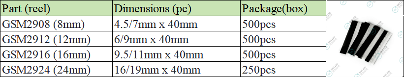 M29 Series