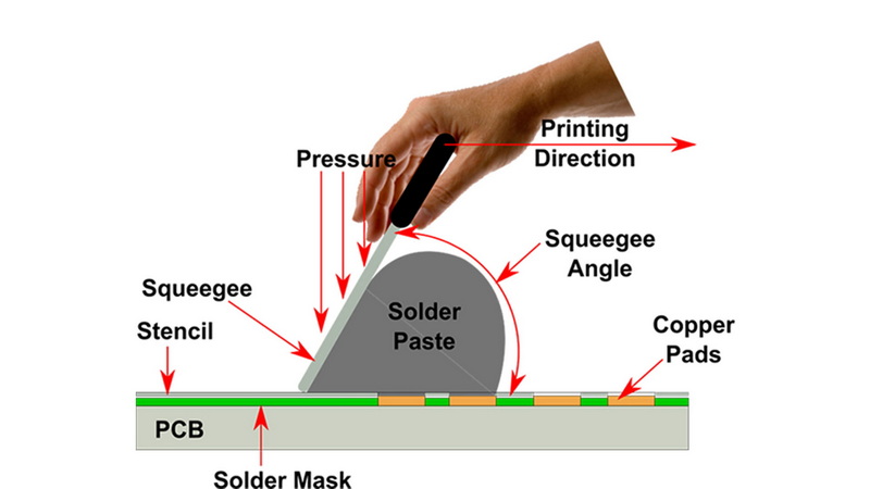What Materials Are Commonly Used in Low Price SMT Stencils3