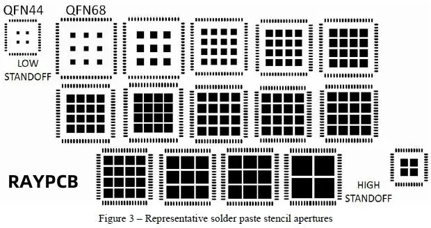 Stencil Thickness